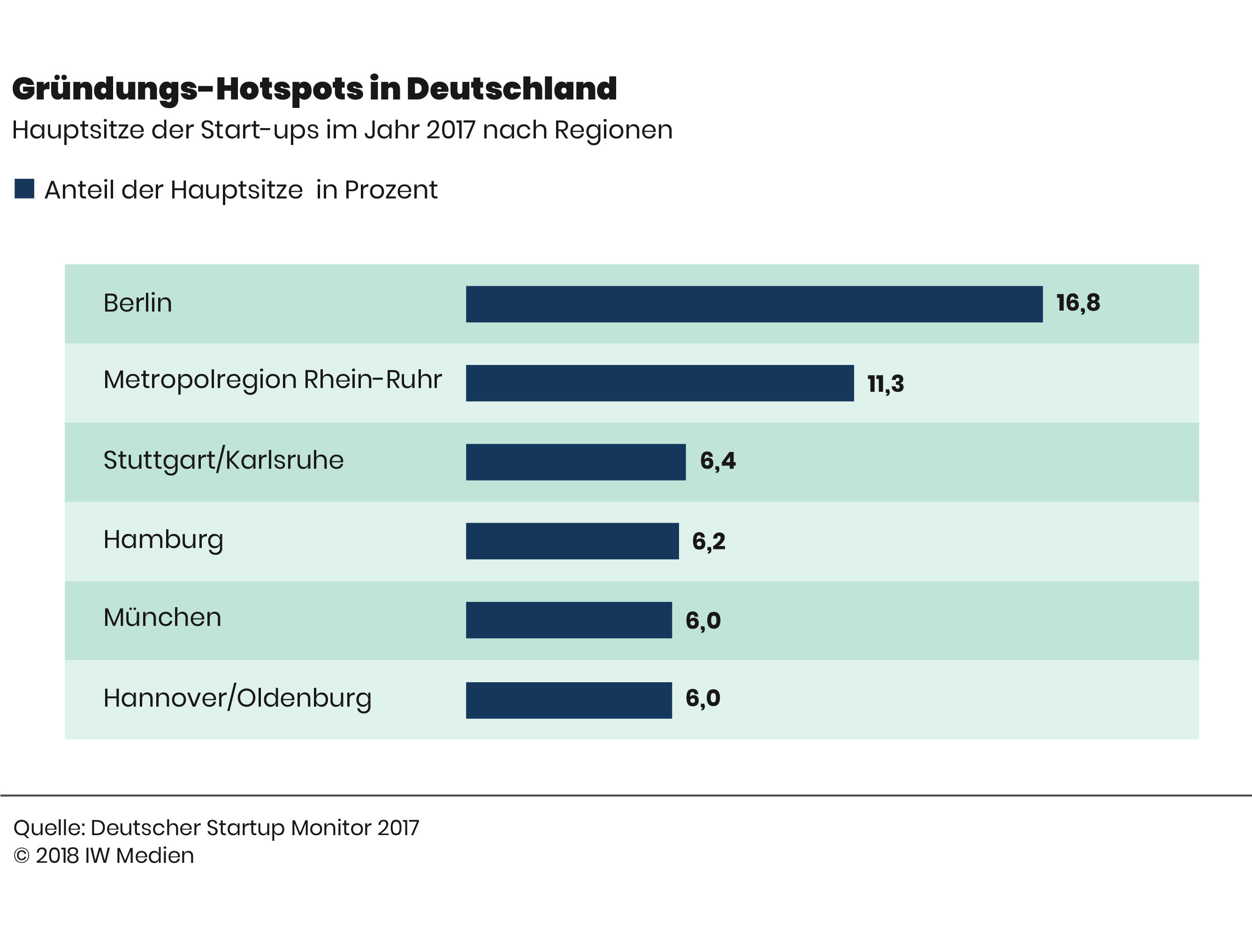 02 Gründungshotspots in Deutschland