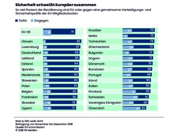 Römische Verträge
