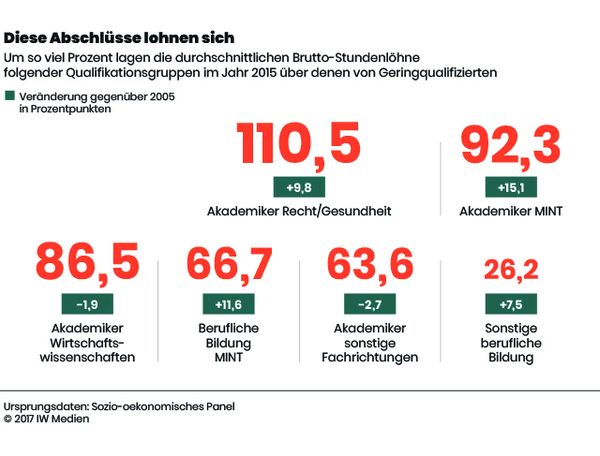 MINT bringt`s
