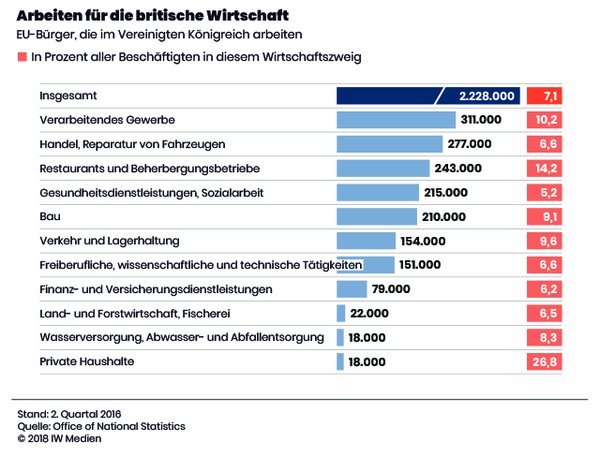 Arbeiten für die britische Wirtschaft