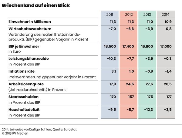 02a_Die_schuldenlaender_Griechenland