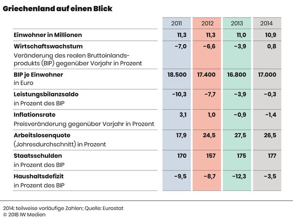 02a_Die_schuldenlaender_Griechenland