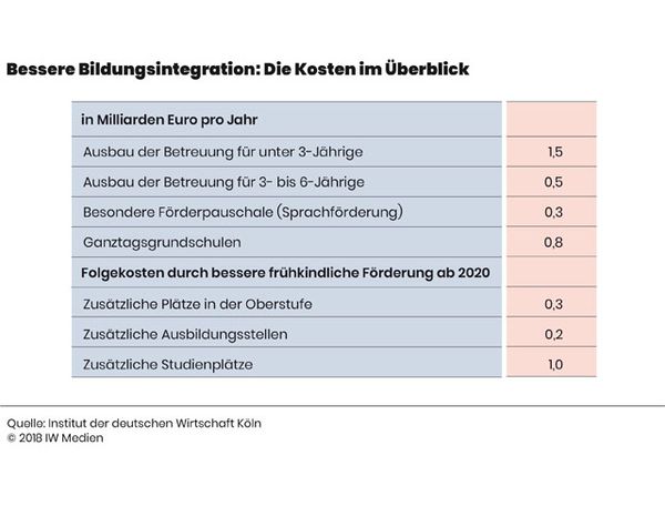 Fb dating kosten