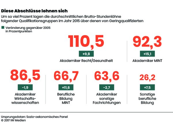 MINT bringt`s