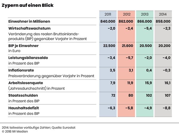 02a_Die_Schuldenländer_Zypern