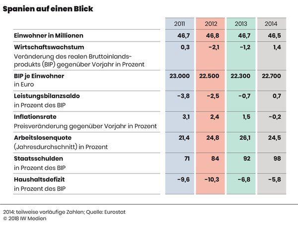 02a_Die_Schuldenländer_Spanien